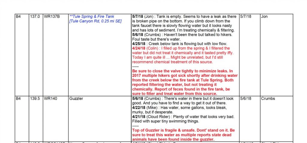 Water Report Pacific Crest Trail 2018